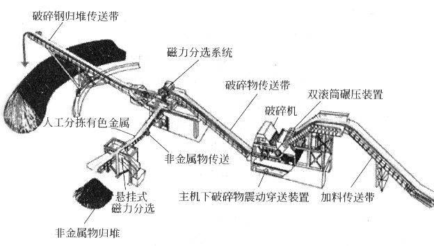 废钢破碎机