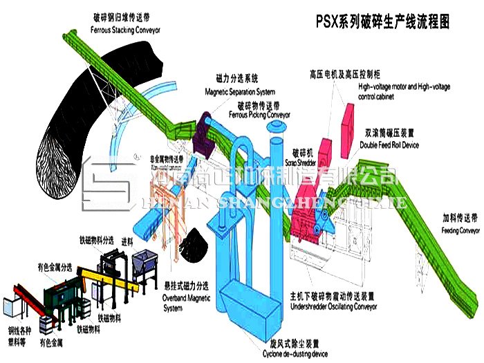 金属粉碎生产线